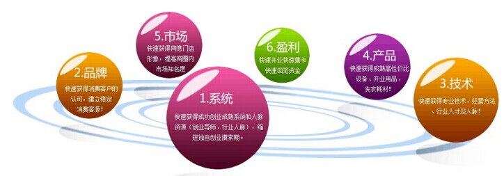 开个小型干洗店多少钱，只要5.5万就行