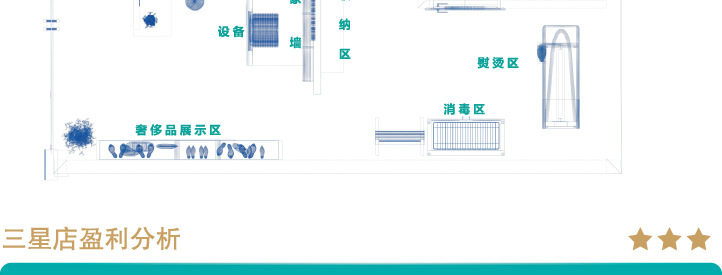 三星干洗店投资方案A型